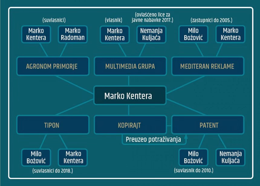 Netransparentno finansiranje kulturnih manifestacija u Budvi nastavljeno i nakon DPS-a: Sve je isto, samo je Sveto u Beogradu