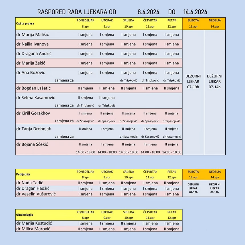 Raspored rada ljekara u DZ Budva, pacijenti dr Tripkovića i dr Spasojević da izaberu novog doktora