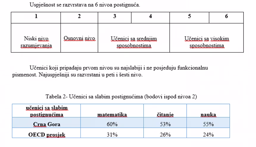 Piše Mira Ljubanović iz Budve: U susret reformi osnovnog obrazovanja