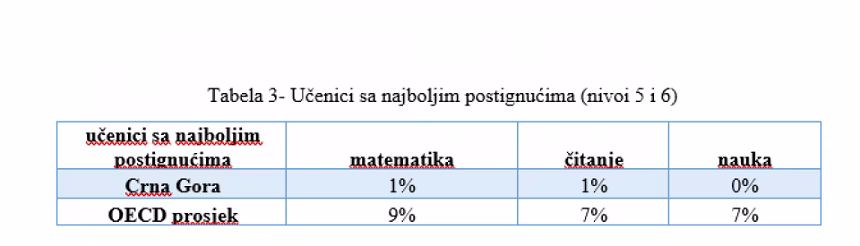 Piše Mira Ljubanović iz Budve: U susret reformi osnovnog obrazovanja