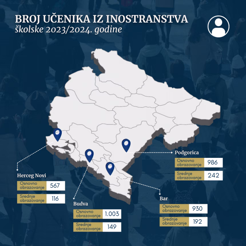 U prošloj školskoj godini najveći broj stranih osnovaca u Budvi