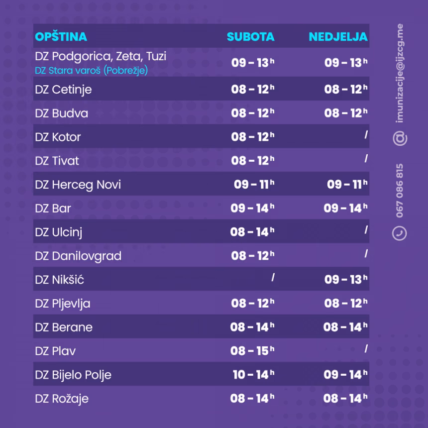 Dodatni termini za HPV vakcinaciju vikendom u domovima zdravlja
