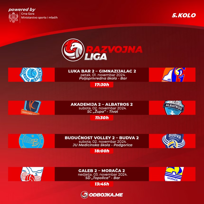 Budva gostuje Budućnosti u derbiju u Podgorici