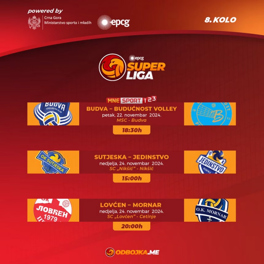 Budva i Budućnost otvaraju drugu polovinu ligaškog dijela Superlige