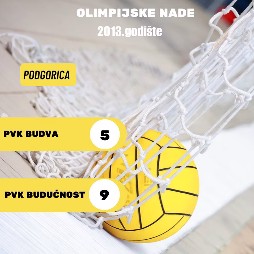 PVK Budva: Završen turnir „Olimpijske nade“