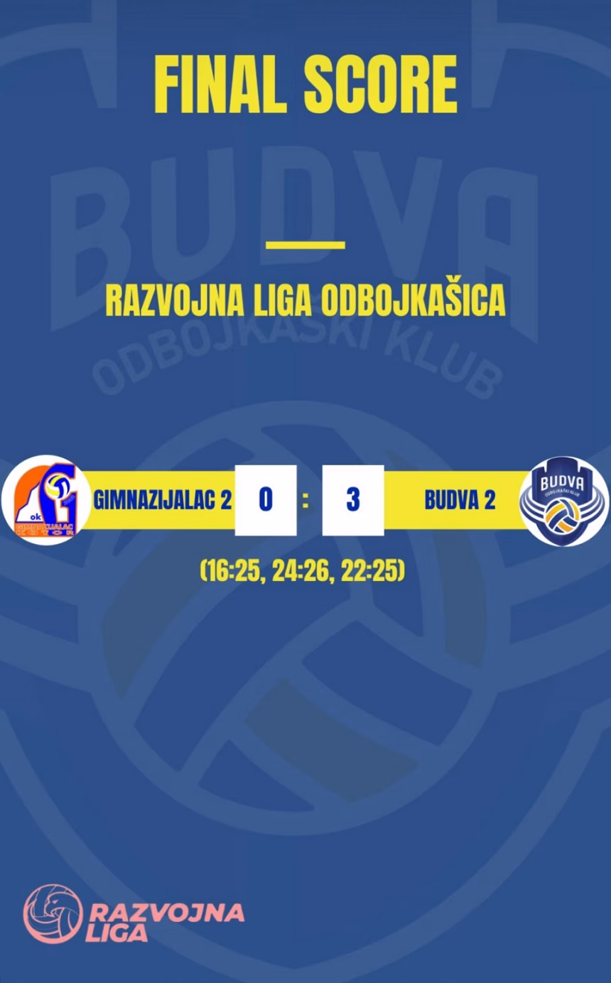Budvanske odbojkašice savladale ekipu Gimnazijalca
