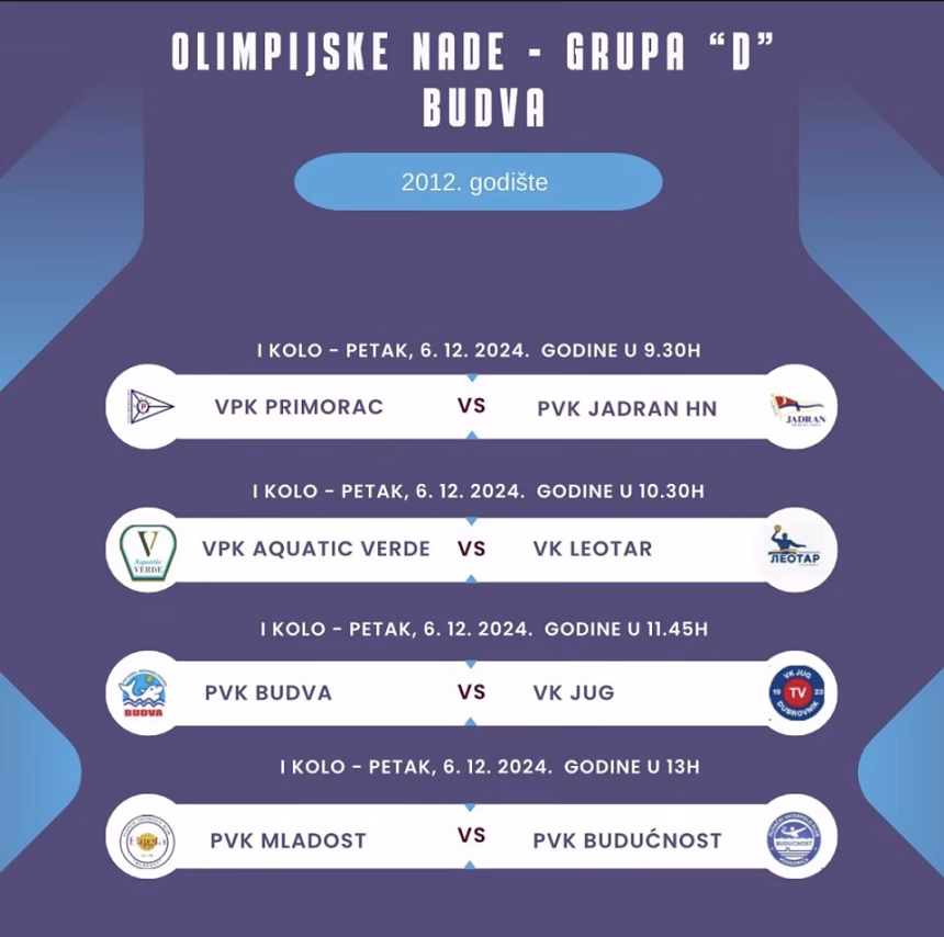 U Budvi počinje turnir „Olimpijske nade“