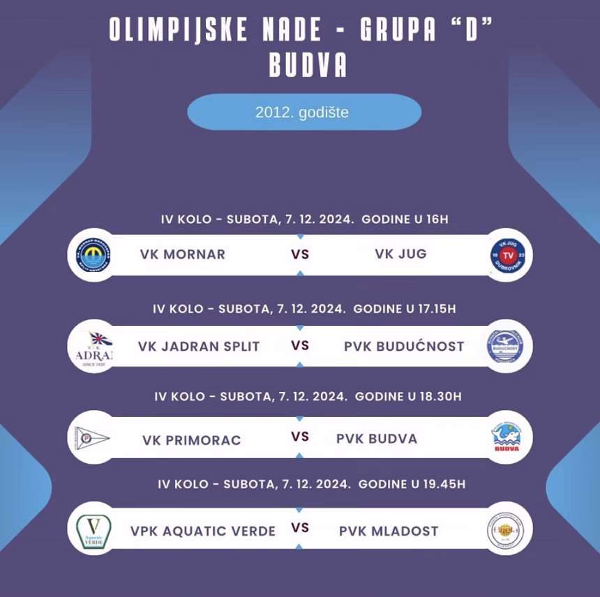 Budvanski vaterpolisti u nizu uzbudljivih utakmica