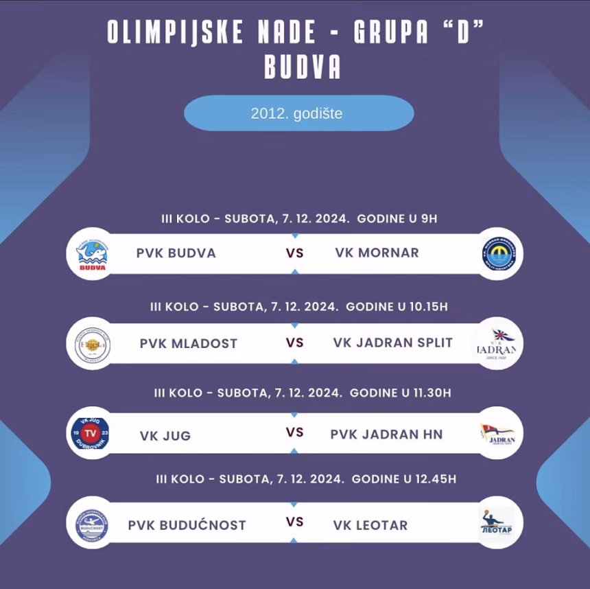 Budvanski vaterpolisti u nizu uzbudljivih utakmica