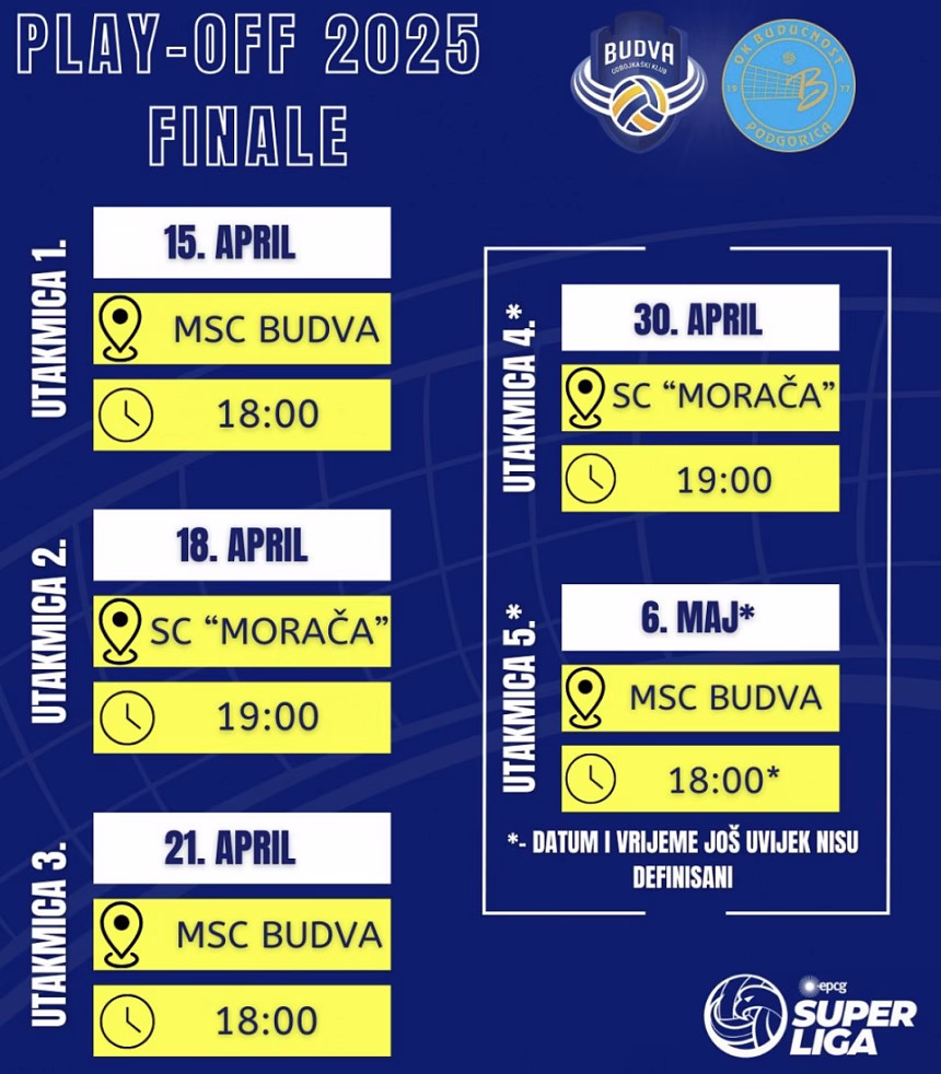 Odbojkaši Budve u finalu protiv Budućnosti