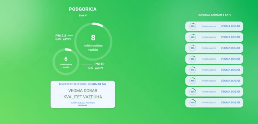 Veoma dobar kvalitet vazduha u crnogorskim gradovima