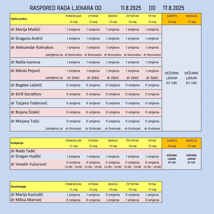 Raspored rada ljekara u Domu zdravlja Budva
