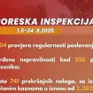 Pojačan inspekcijski nadzor PU: Izrečeno više od 2,3 miliona eura kazni