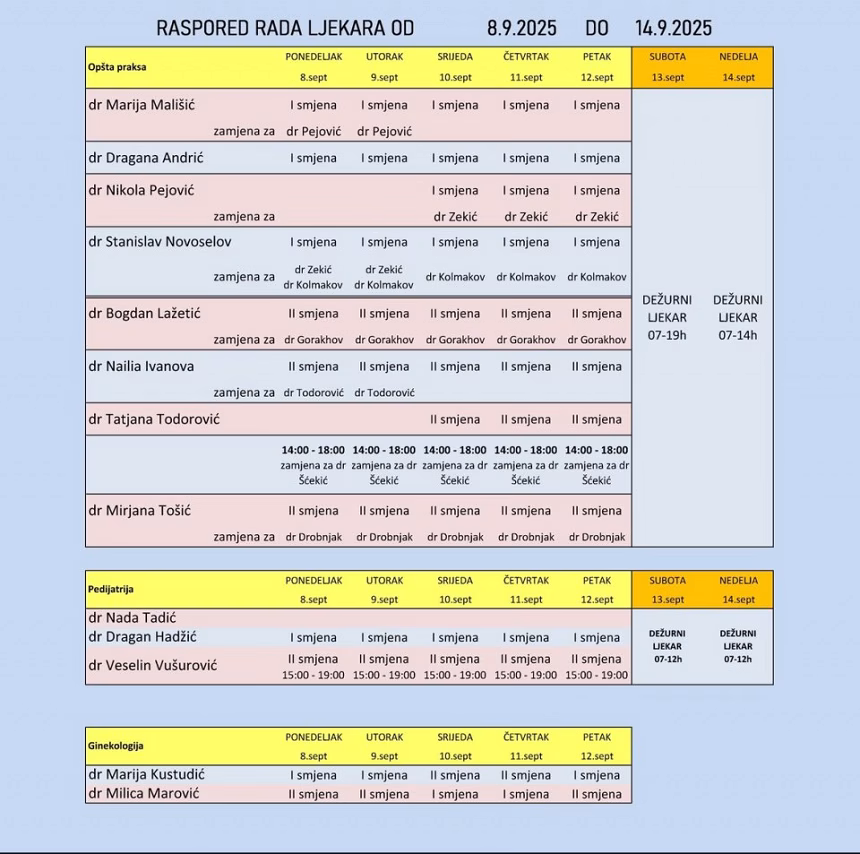 Dom zdravlja Budva objavio sedmični raspored i izmjene u timu izabranih ljekara