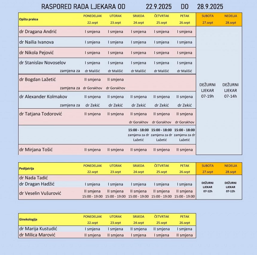 Dom zdravlja Budva objavio sedmični raspored i izmjene u timu izabranih ljekara