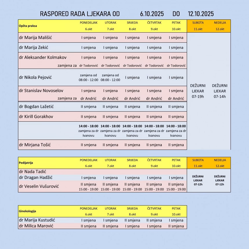 Raspored rada ljekara u Domu zdravlja Budva