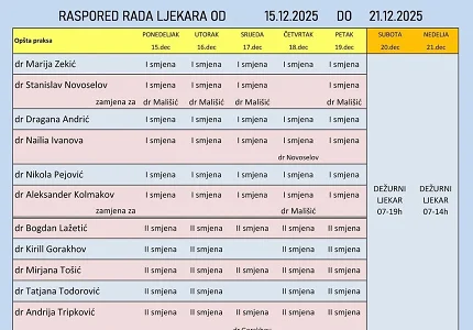Raspored rada ljekara u DZ Budva za ovu sedmicu