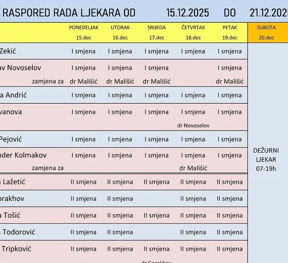 Raspored rada ljekara u DZ Budva za ovu sedmicu