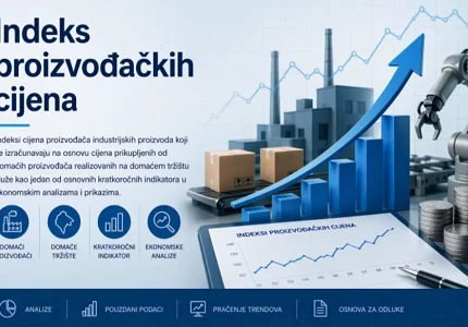Monstat: Rast cijena proizvođača industrijskih proizvoda