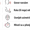 CUMU pokreće kampanju „Mjesec podizanja svijesti o moždanom udaru“