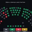 Skupština ponovo usvojila izmjene Zakona o Ustavnom sudu