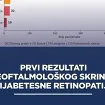 Teleoftalmološki skrining dijabetesne retinopatije i u Domu zdravlja Budva