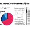Upozorenje za građane: U toku masovna fišing kampanja u Crnoj Gori, na meti lični podaci i novac