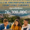 Opština Bar obezbijedila je 76.300 eura za inkluziju Roma i Egipćana