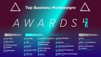 TBM Awards 2026: Ovo su kompanije koje danas nose crnogorsku ekonomiju