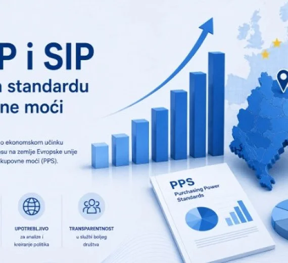 BDP iznosio 54 odsto prosjeka EU
