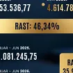 Prihodi od igara na sreću 24,57 miliona