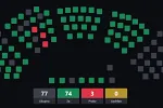 Poslanici usvojili predlog za promjenu Ustava