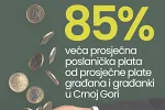 CGO: Prosječna poslanička plata za oko 85 odsto veća od prosječne zarade građana u Crnoj Gori