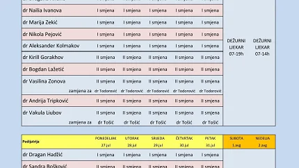 Raspored rada ljekara u Domu zdravlja Budva