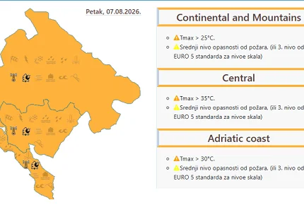 Narandžasti meteo alarm: I danas visoke temperature i srednji nivo opasnosti od požara širom Crne Gore
