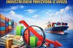 Monstat: Cijene industrijskih prizvoda porasle za 5,4 odsto u odnosu na prošlu godinu