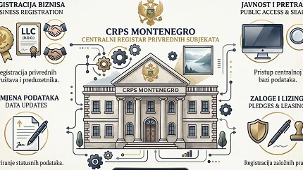 Nova pravila u CRPS-u: Provjere dobijaju rok, API i strani e-potpisi ostaju za kasnije