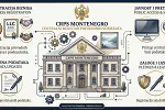 Nova pravila u CRPS-u: Provjere dobijaju rok, API i strani e-potpisi ostaju za kasnije