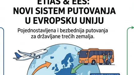 Uvođenje ETIAS-a ponovo odloženo: Šta putnici treba da znaju