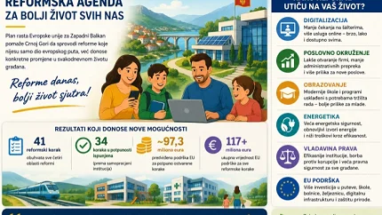 Crna Gora uspješno nastavlja sprovođenje reformi