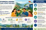 Crna Gora uspješno nastavlja sprovođenje reformi