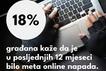 Istraživanje Juventasa: 18 odsto punoljetnih građana u posljednjih godinu bilo meta online napada