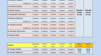 Raspored rada ljekara u Domu zdravlja Budva 