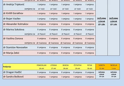 Raspored rada ljekara u Domu zdravlja Budva 