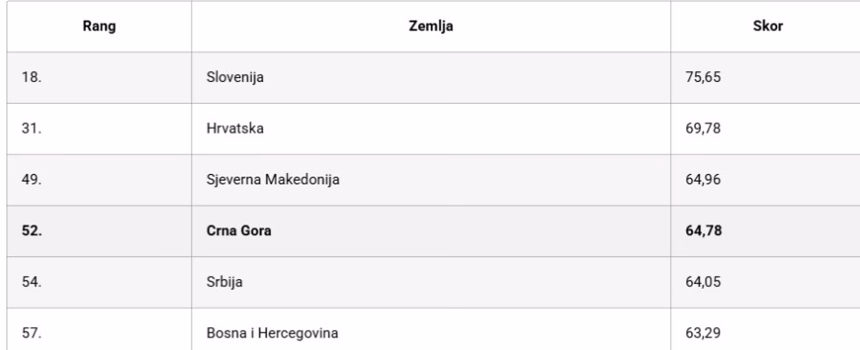 Foto: Screenshot