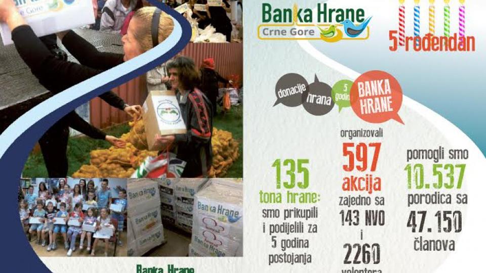 Pet godina rada Banke hrane Crne Gore | Radio Televizija Budva