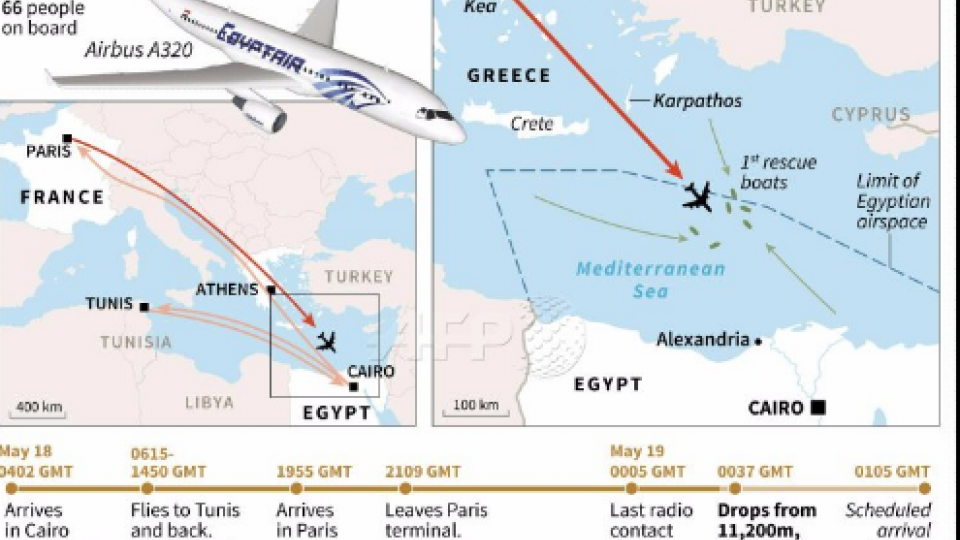 Pronađeni ostaci olupine egipatskog aviona | Radio Televizija Budva