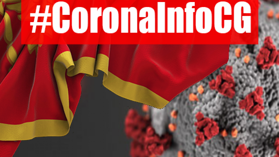 Preminula jedna osoba, 16 novootkrivenih slučajeva koronavirusa, dva u Budvi | Radio Televizija Budva
