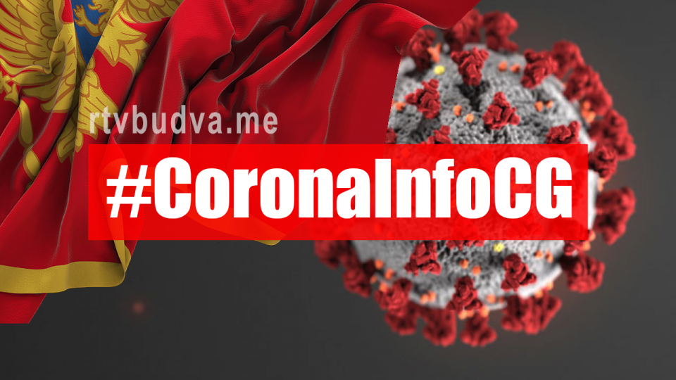 Još jedan oboljeli od koronavirusa, ukupno 263 | Radio Televizija Budva